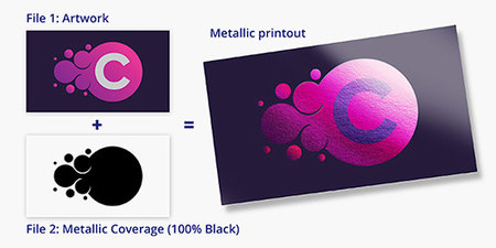 Metallic Labels Artwork Setup