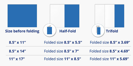 Take-Out Menus Folding