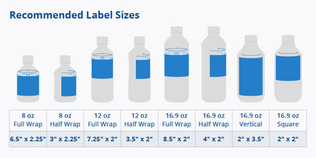 Cut to Size Water Bottle Labels Sizes