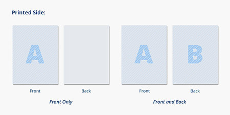 Gift Certificates Numbering