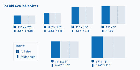 Z-Fold Sizes