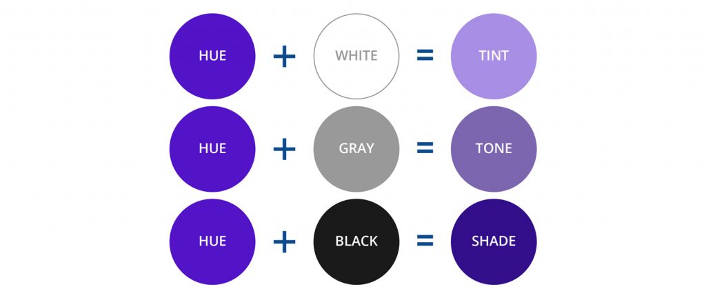 Shades, Tints, and Tones