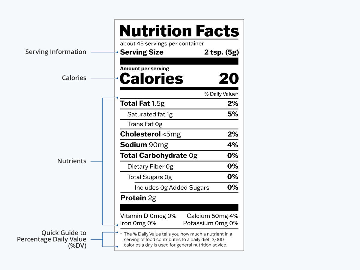 nutrition facts components
