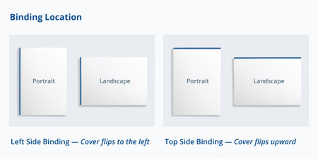 Booklets Binding Location