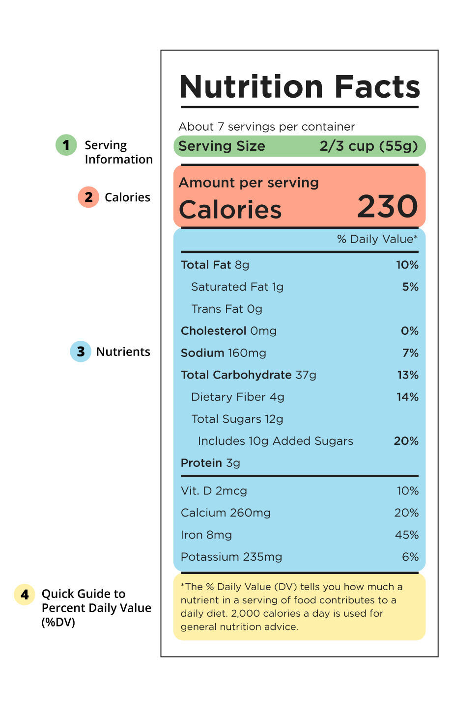 Milk nutrition label