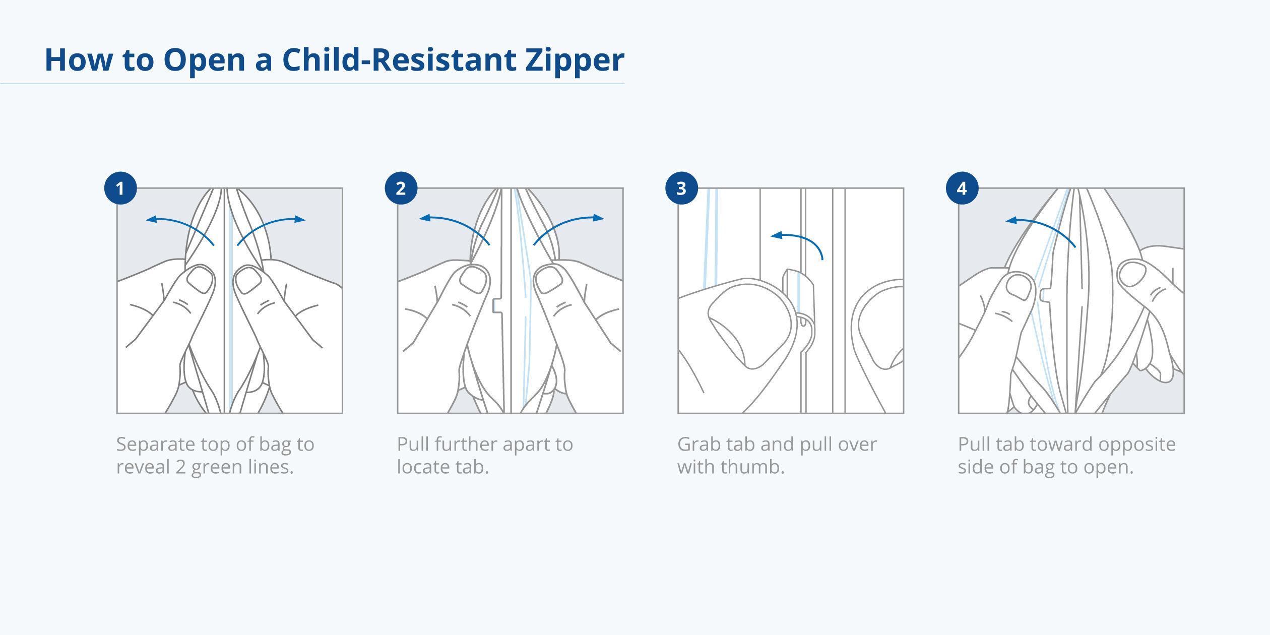 Child Resistant Zipper