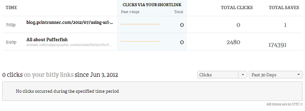 Using URL Shorteners - Bit.ly Stats page Using URL Shorteners - Bit.ly Stats page